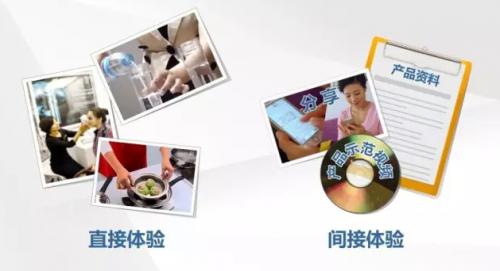 安利的产品怎么做产品示范,安利的产品怎么了解最快