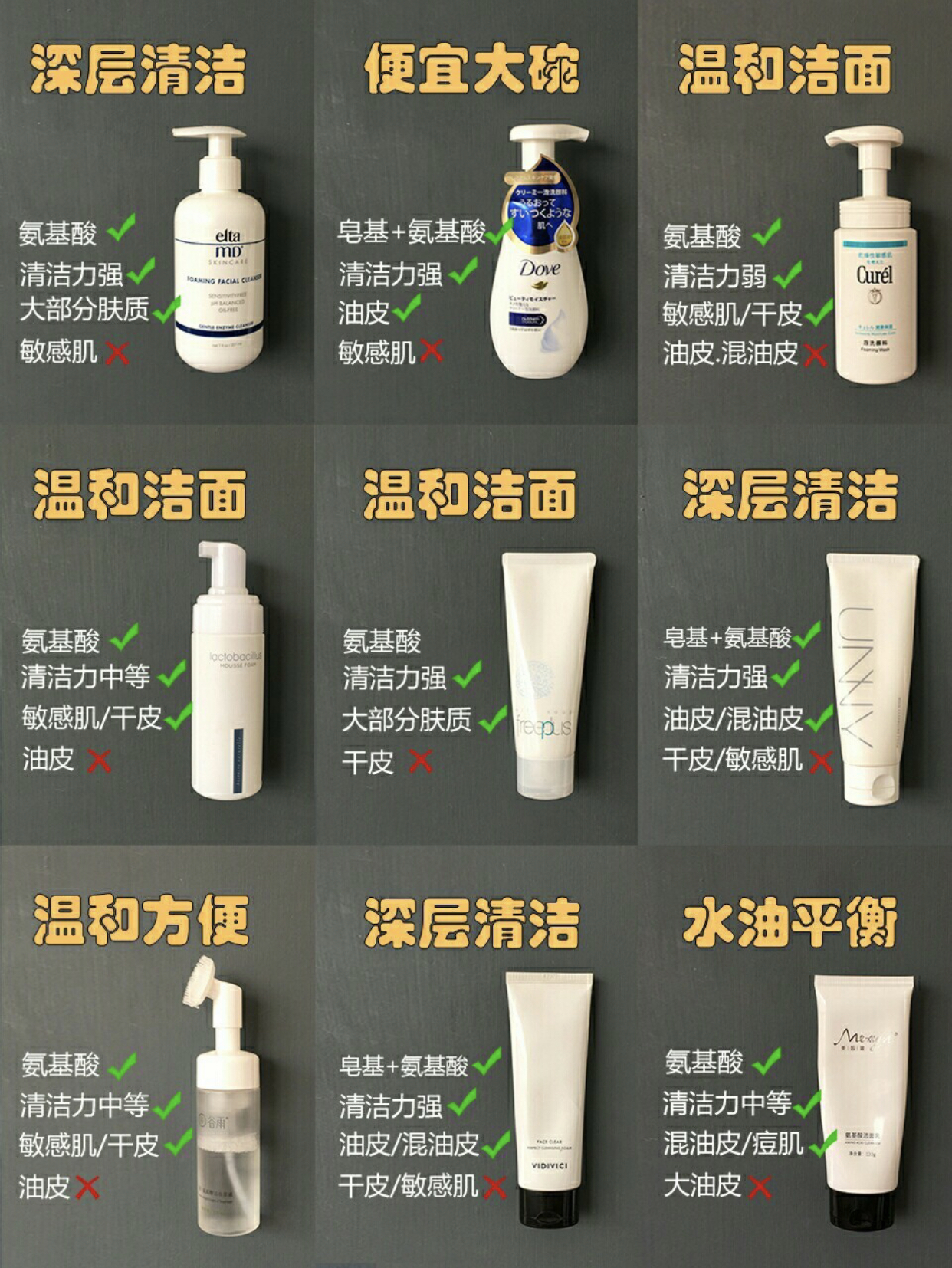 dpu氨基酸洗面奶适不适合油皮,氨基酸洗面奶敏感肌油皮测评