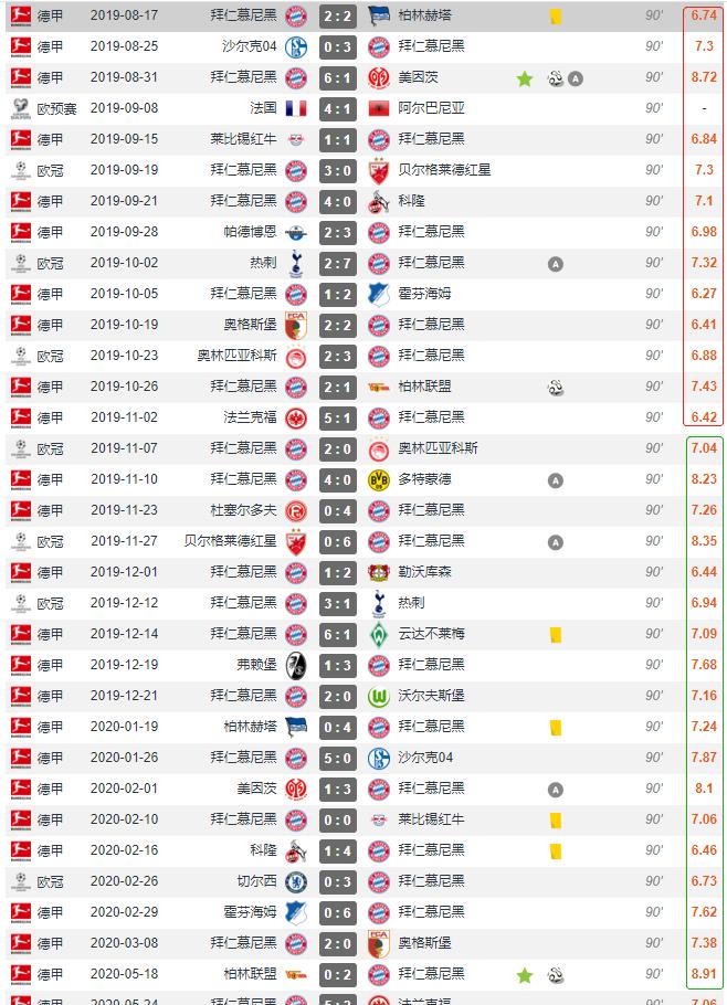 钟情于“法国套”的拜仁，好用不假，就是不耐造