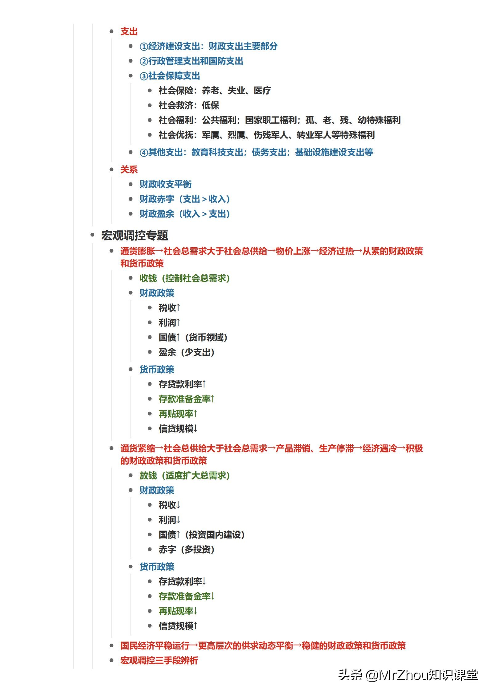 政治答题技巧高中政治,高中政治答题方法与技巧视频