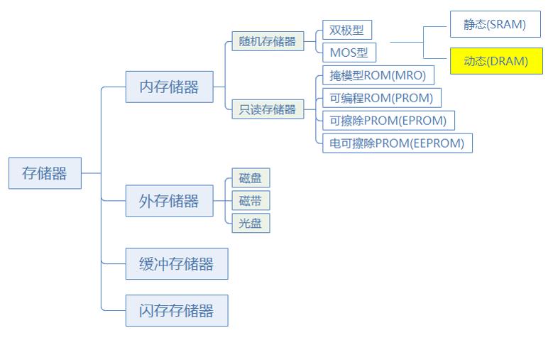 电脑硬件知识大全视频,电脑硬件知识零基础学习视频