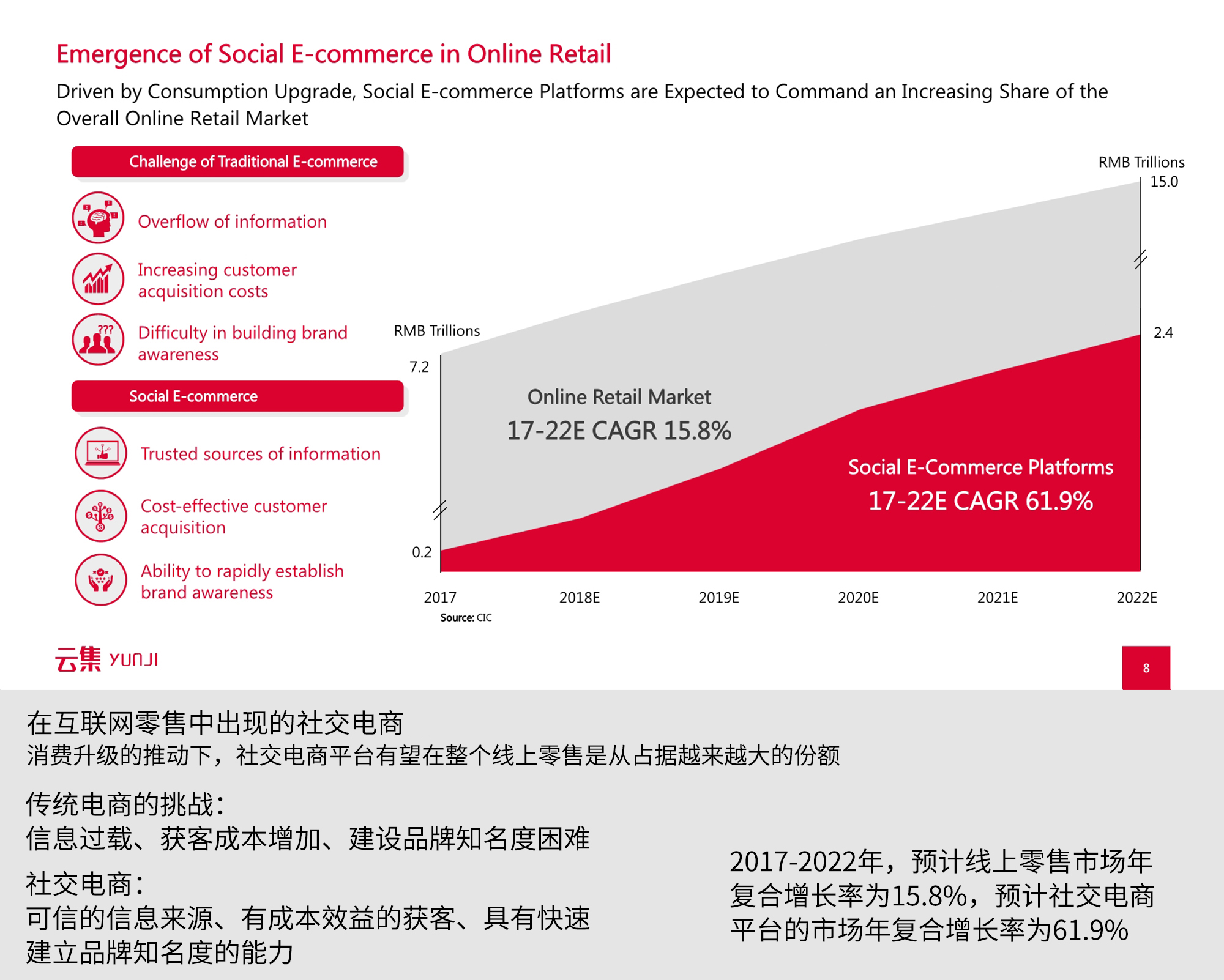 是“微商正规军”还是会员电商？看云集怎么通过路演讲好故事