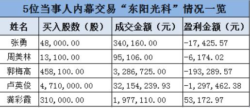有内幕消息股票买的话有风险不,有内幕消息炒股的骗局