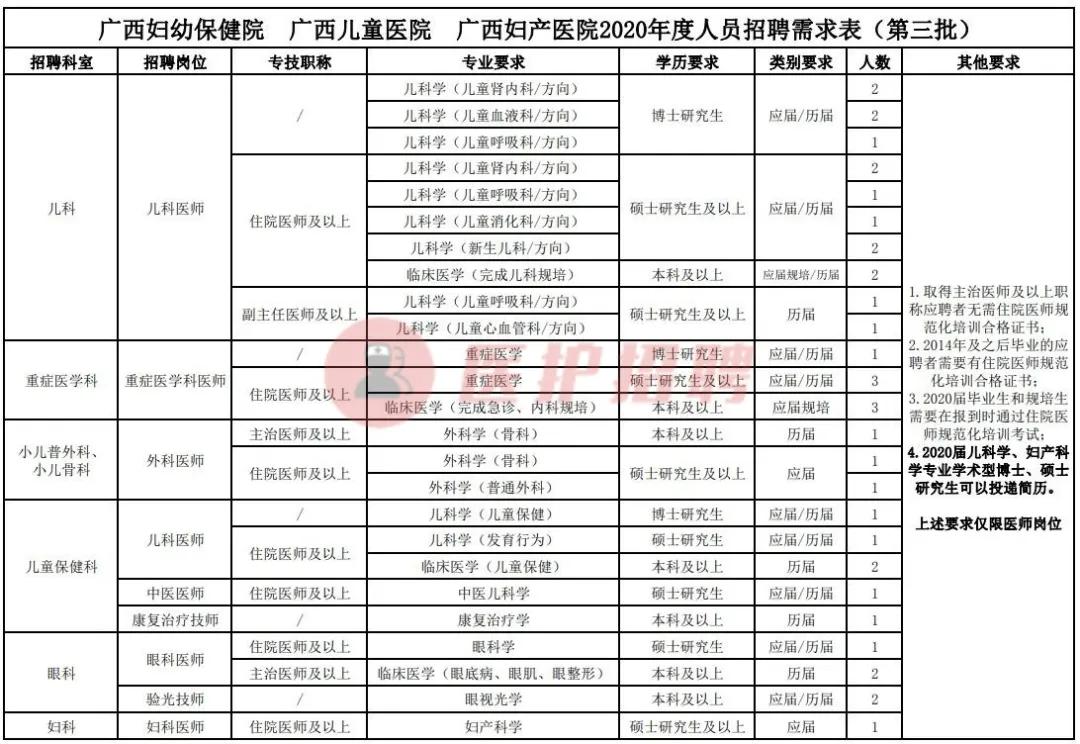广西区妇幼护理招聘,广西第二人民医院护士招聘