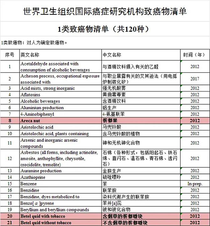 槟榔属于软性毒品吗,槟榔的危机有多大