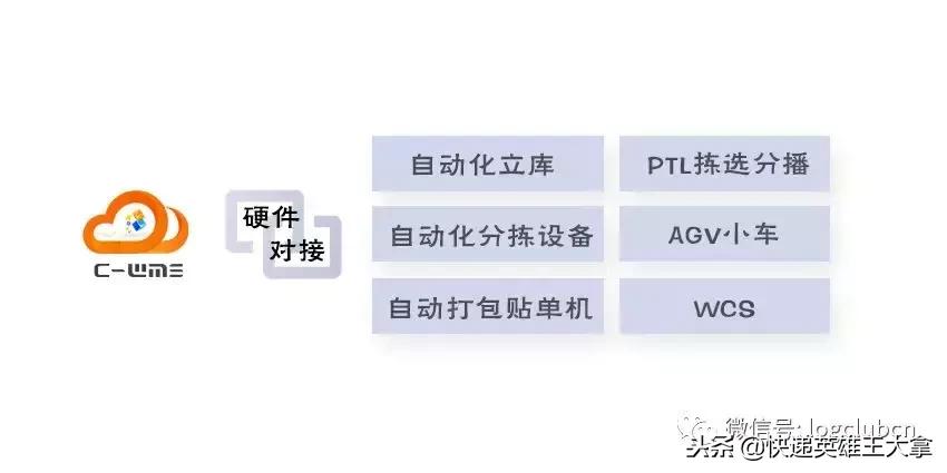 顺丰全国云仓体系的运营情况,顺丰云仓用的系统