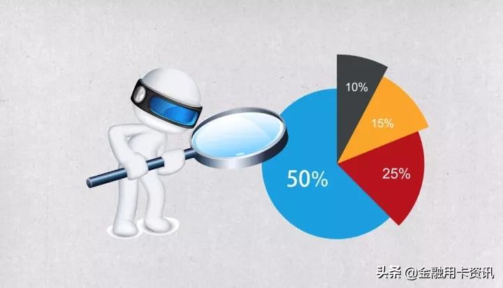 信用卡、白条等等选择分期的利息其实都很高！猫腻全在这