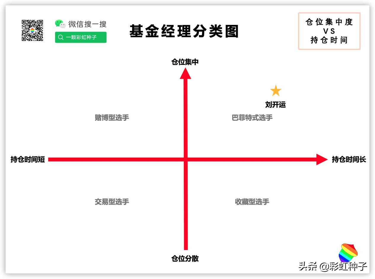 NO.435｜九泰基金刘开运-九泰锐升18个月，值不值得买？