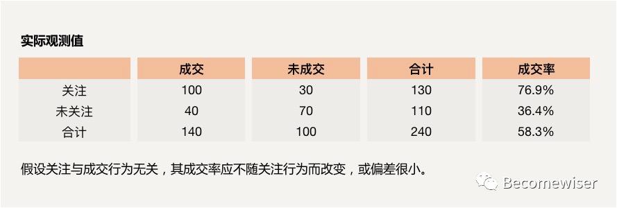 数据分析的逻辑思维有哪些,数据分析思维方法和技巧的书