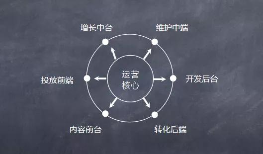 在线教育行业头部企业,重新和好
