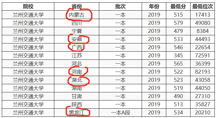 普通二本出来的学生能进的国企,二本大学生可以应聘铁路吗