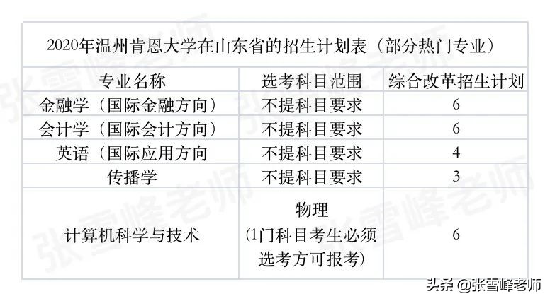 张雪峰老师的建议值得参考吗,张雪峰老师高校完整版