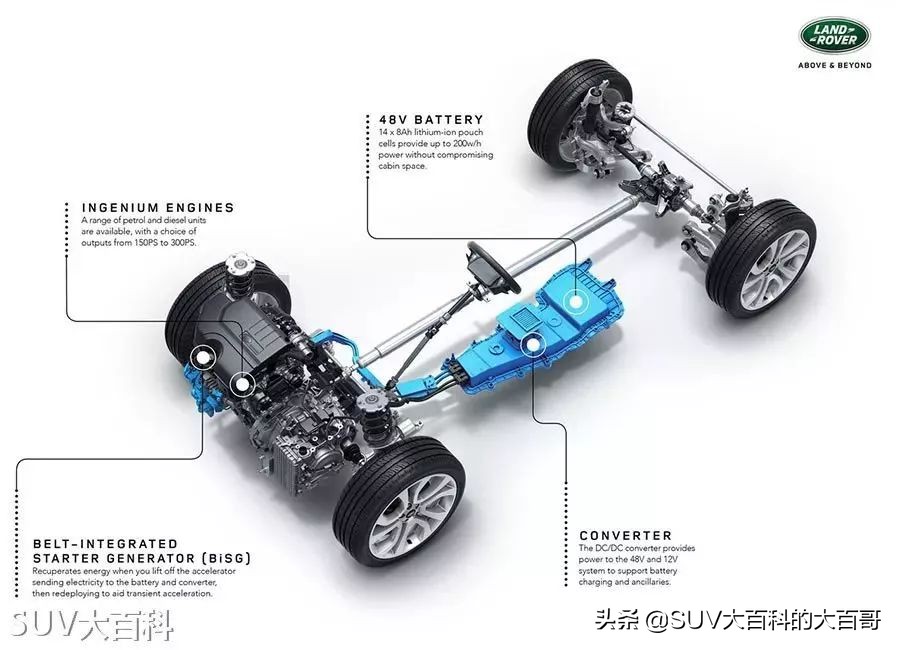全新一代路虎揽胜极光黑科技体验,路虎极光五块屏幕