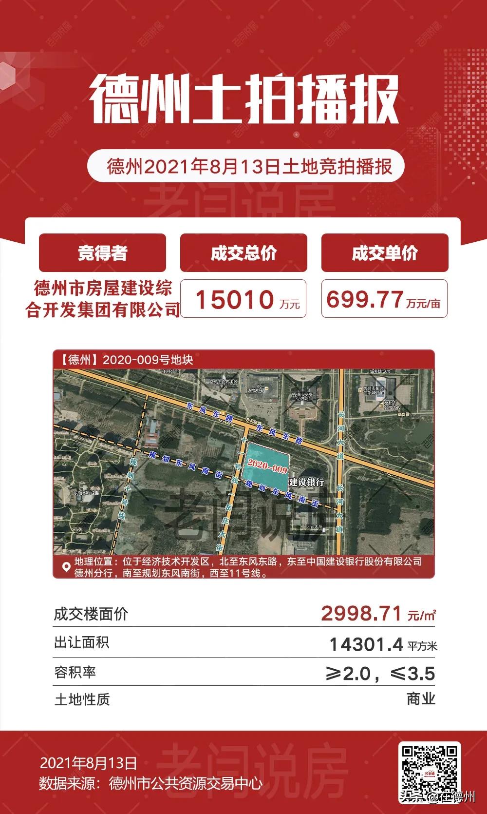 刚刚,德州新地王登基!东海制造!单价高达1113万/亩