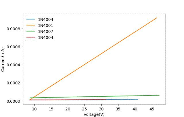 极限施压效果,最能耐受高温的晶体管