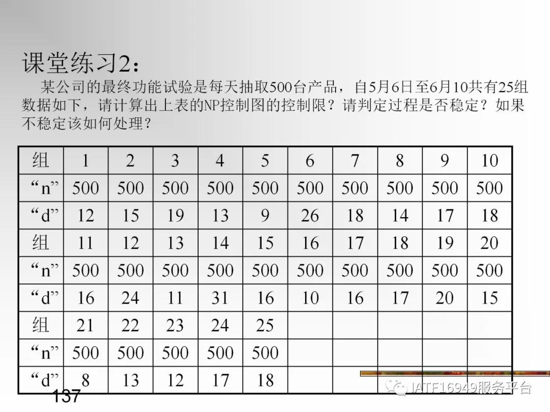 统计控制spc教材,统计过程控制spc是指什么