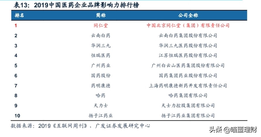 北京同仁堂的产品靠得住吗,北京同仁堂最新消息今天