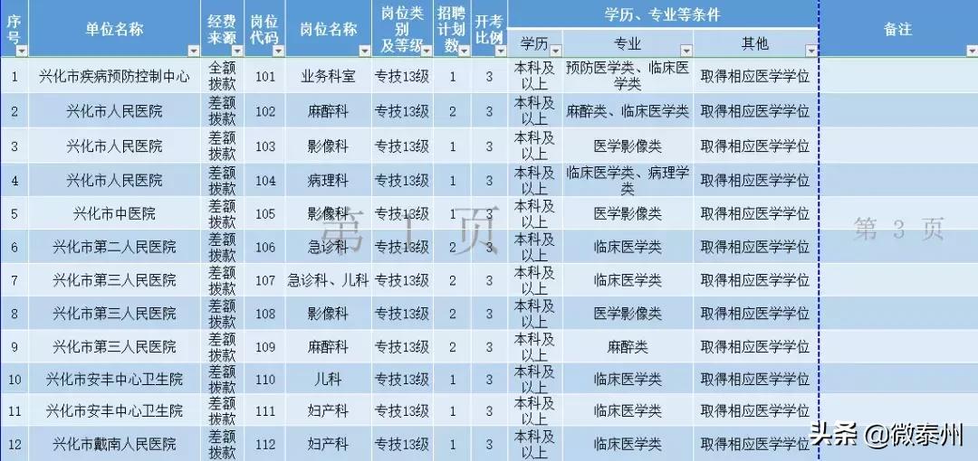泰州事业编制招聘2021人数统计,泰州事业编招聘最新招聘信息