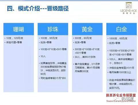 揭秘二:“白雪公主”屡教不改阳光怡然眼罩再次涉嫌传销被查