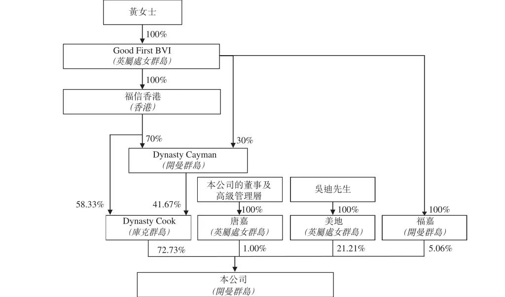 厦门女首富,厦门女首富名单