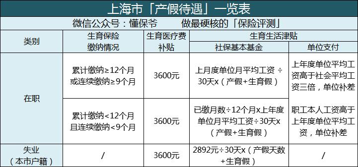怀孕之后有什么保险推荐,怀孕后还可以买生育险吗