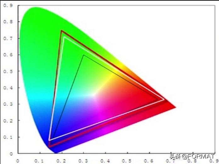 如何知道笔记本屏幕的好坏,如何辨别笔记本屏幕好坏