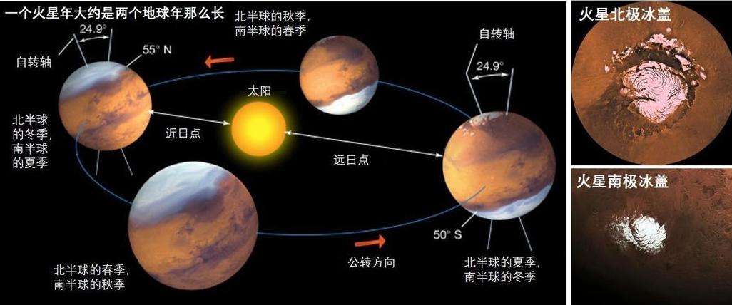 两大证据暗示火星未来已被锁死？除二氧化碳不够外，还有致命一点