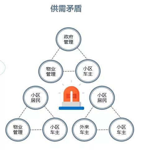 老小区停车难进行改造,老旧小区停车改造