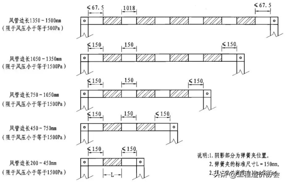 管道连接的方法常用的有哪三种,管道吊模施工的标准做法
