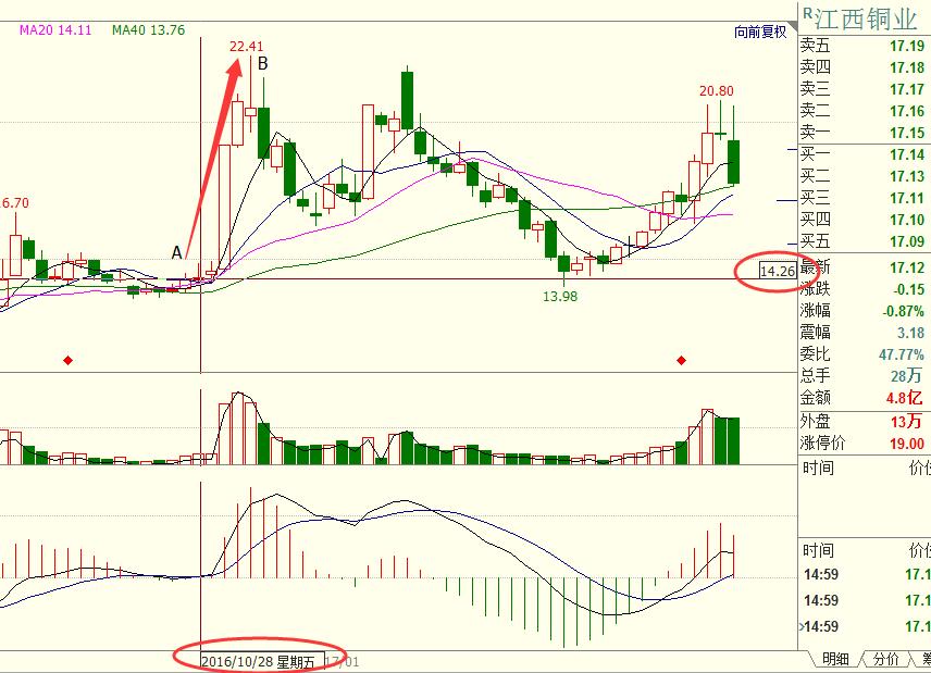期货和股市对冲风险,期货和股票投资注意什么