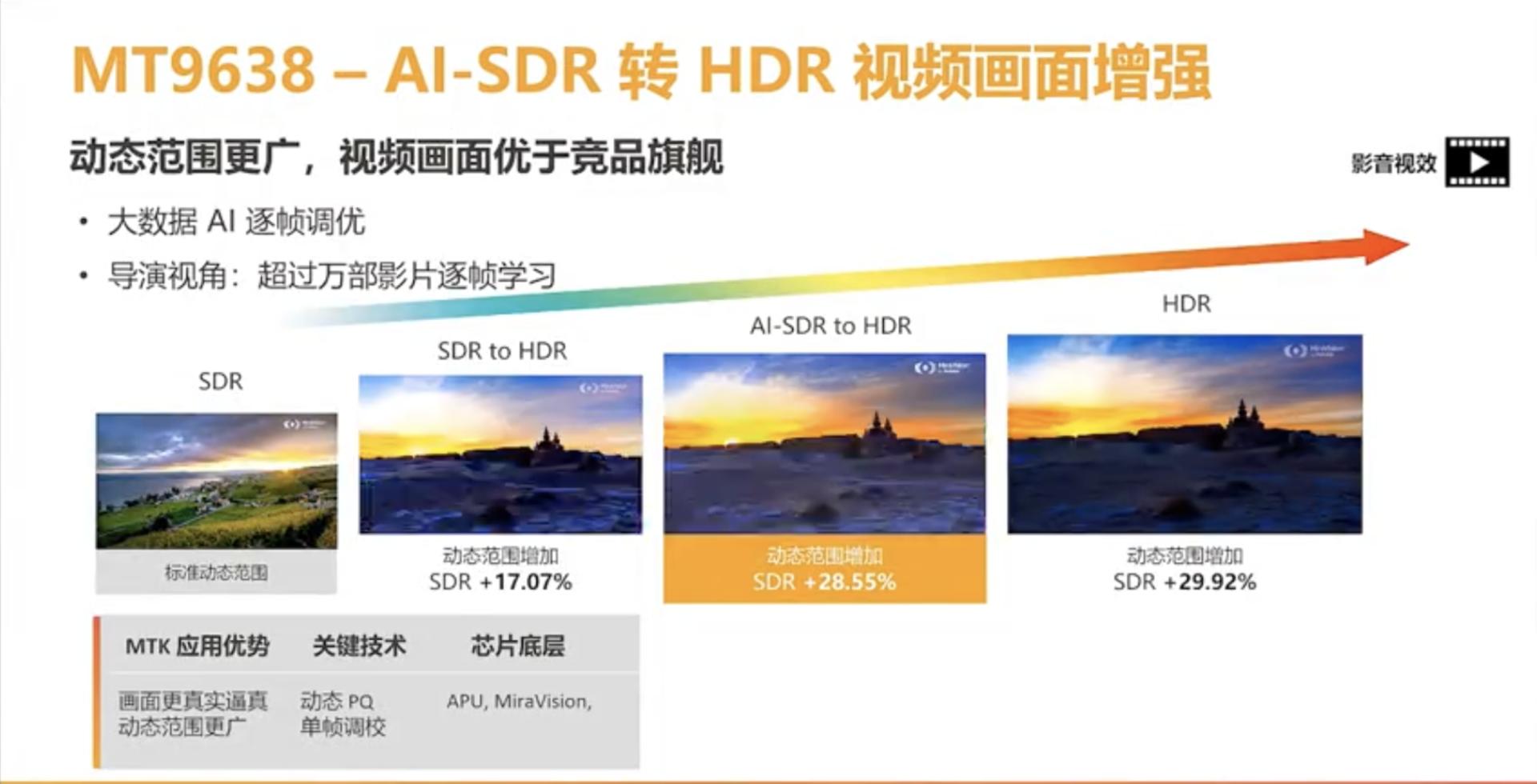联发科电视芯片mt9653明年升级,联发科发布4k电视芯片mt9638
