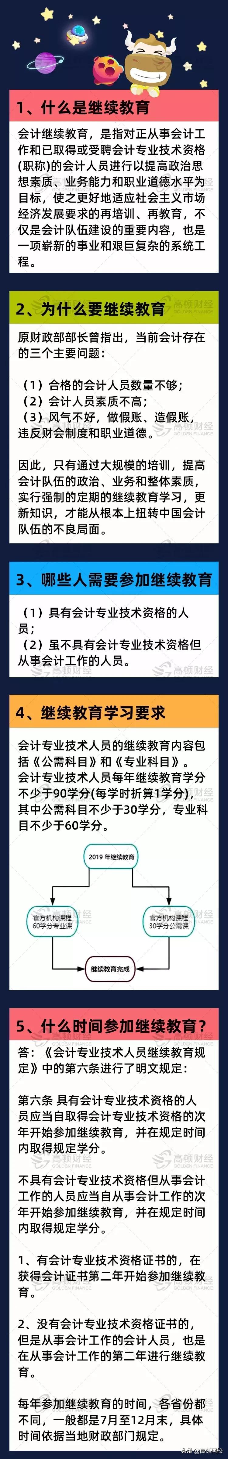 2023年继续教育次年不能补学了吗,继续教育截止时间到了没学完