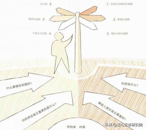 为什么总是为发生的事后悔,为什么总是在后悔中度过