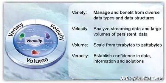 收藏|大数据应用及其解决方案(完整版)mp.weixin.qq.com
