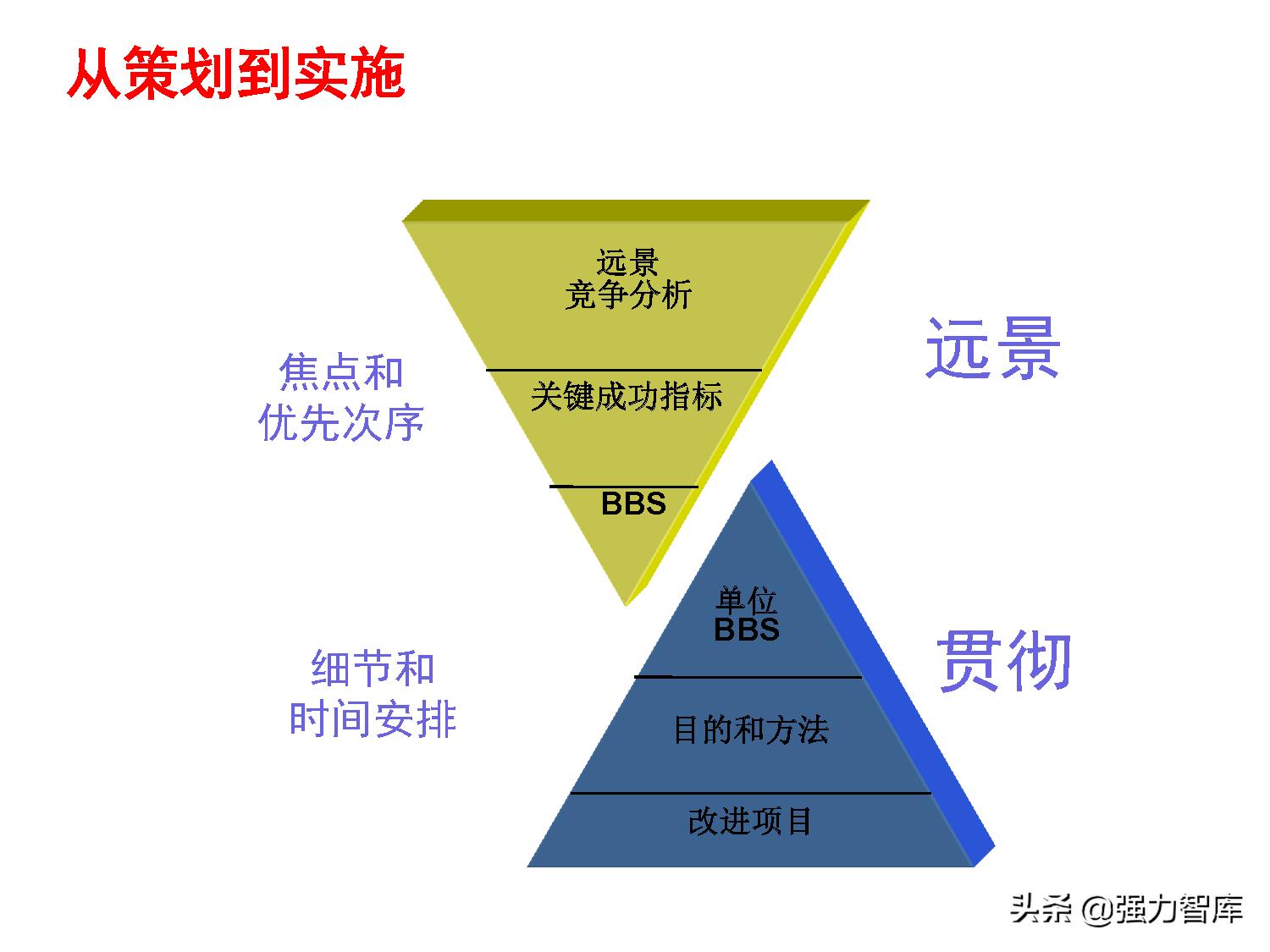 保险大客户营销策划,写字楼大客户营销策划方案