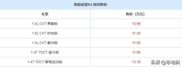 10万左右的起亚新车价格,起亚k3l2级辅助驾驶怎么样