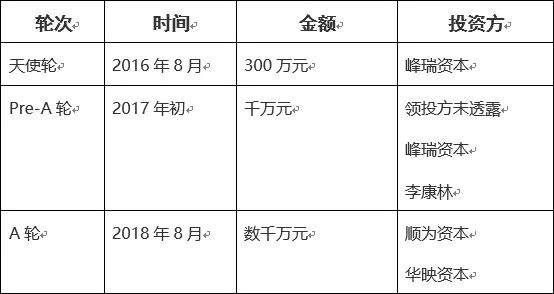 清华女学霸创业,清华美女学霸退学