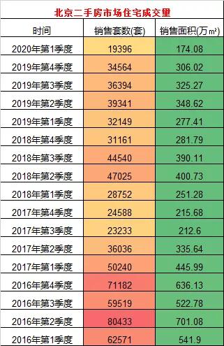 北京楼市跌得最惨地方,过去三年北京楼市