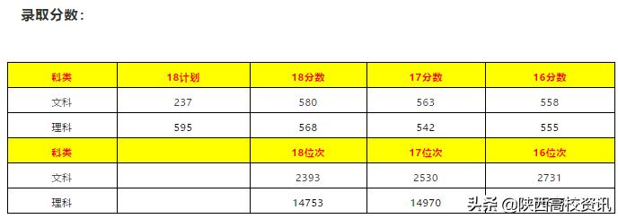 陕西二本填志愿可以报几所院校,陕西三本志愿允许报多少个学校