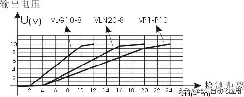 工业传感器检测,传感器原理及检测