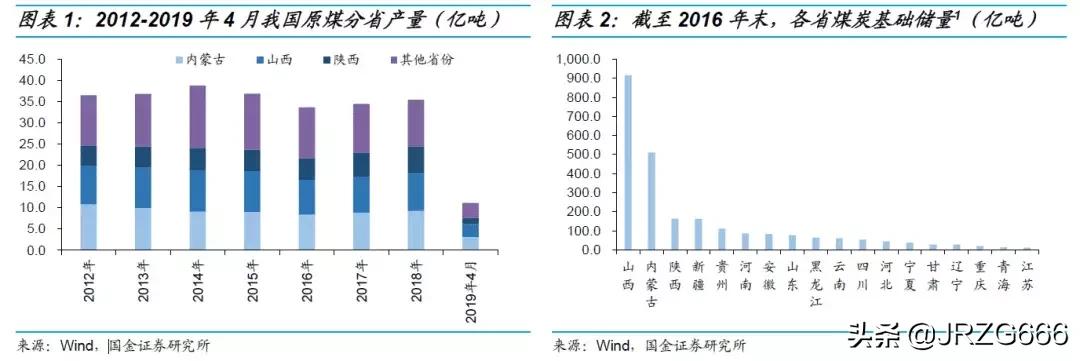 山西煤企有哪些,山西最大煤企排名