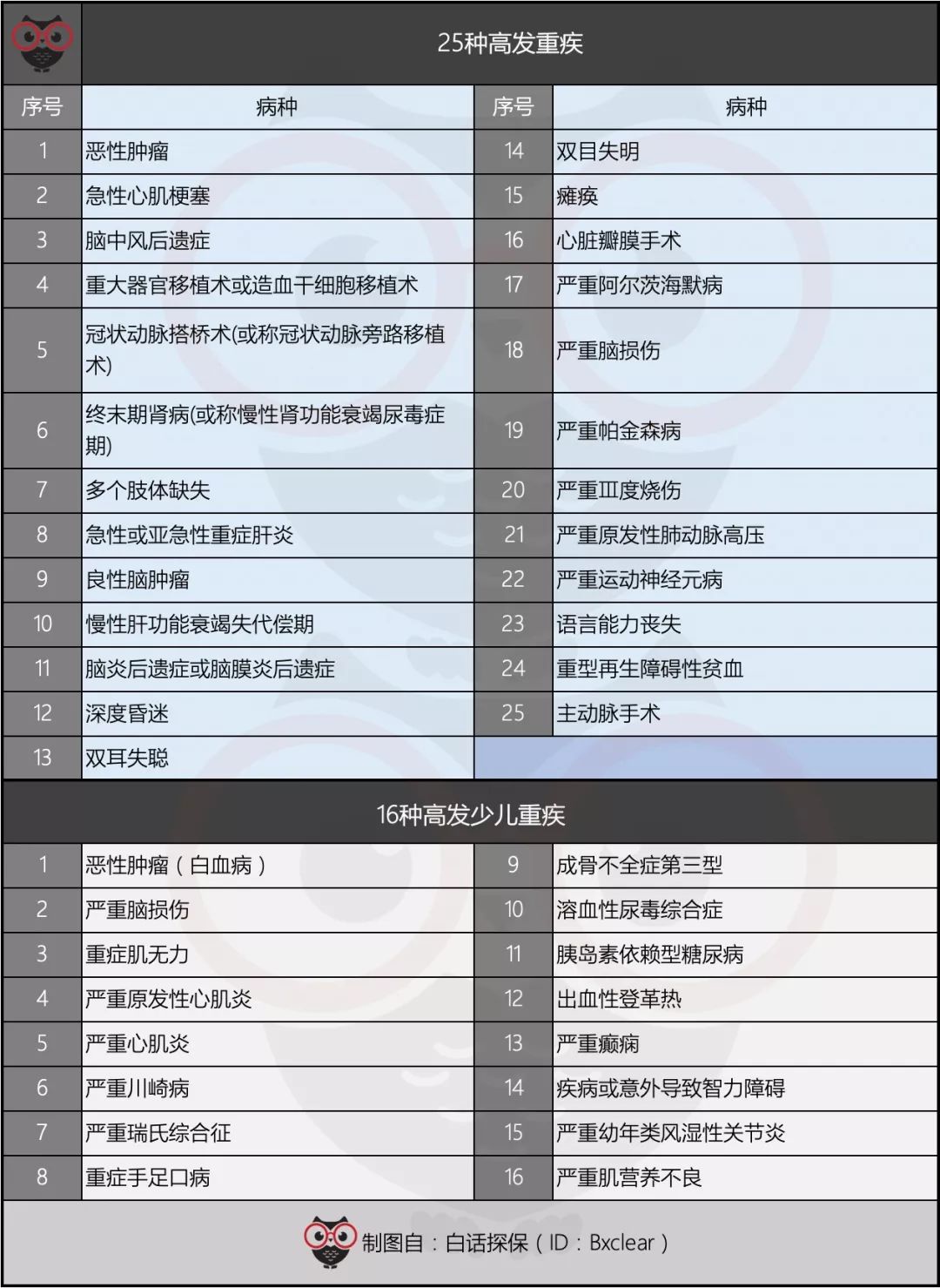 保险怎么选赔的多,保险如何选择合适的产品