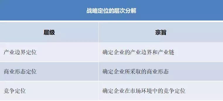 连锁加盟店战略规划,连锁战略项目规划图