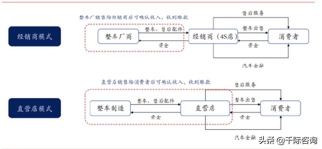 经销商2024市场趋势分析,经销商行业分析