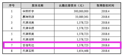 卖玻尿酸大赚13亿,玻尿酸上市毛利