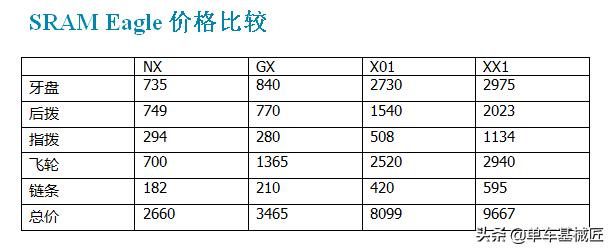 srameagle套件大全,sramx01eagle套件