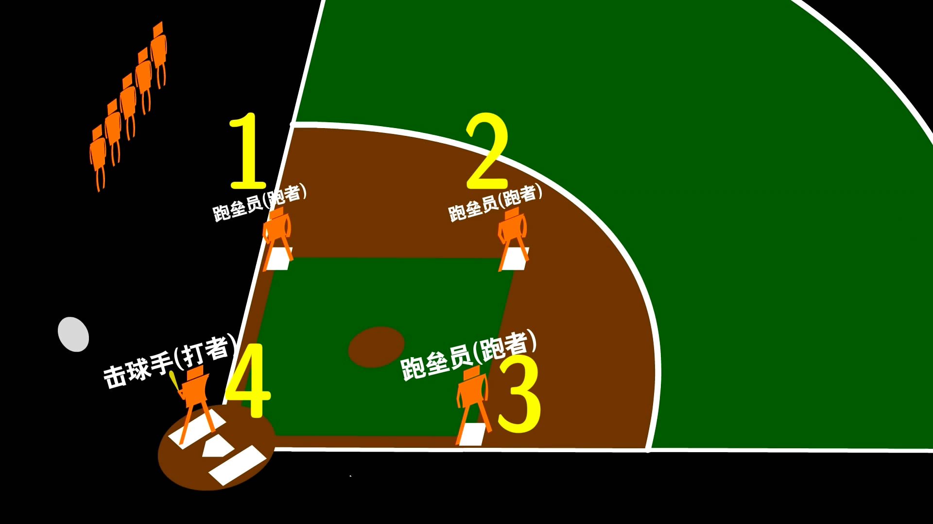 棒球简单易懂规则,棒球规则触杀