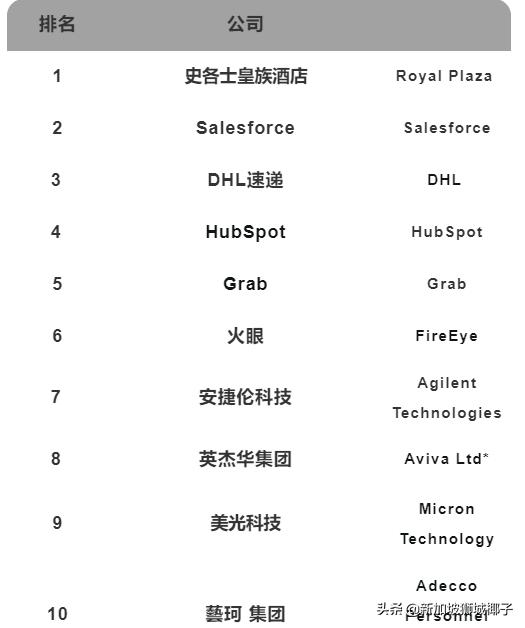 50万人将失业!这20家公司人人想进,薪水曝光