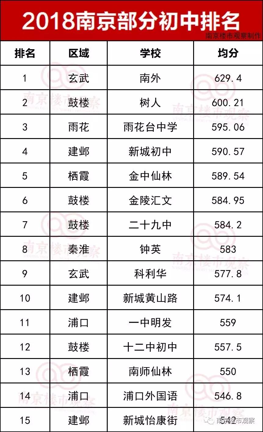 南京一小区涨6000元/㎡！这回，知道真相了