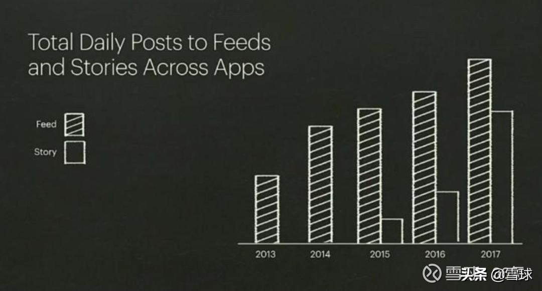 facebook鍏ㄧ悆甯傚満鍒嗘瀽,澶嶇洏facebook鎵╁紶